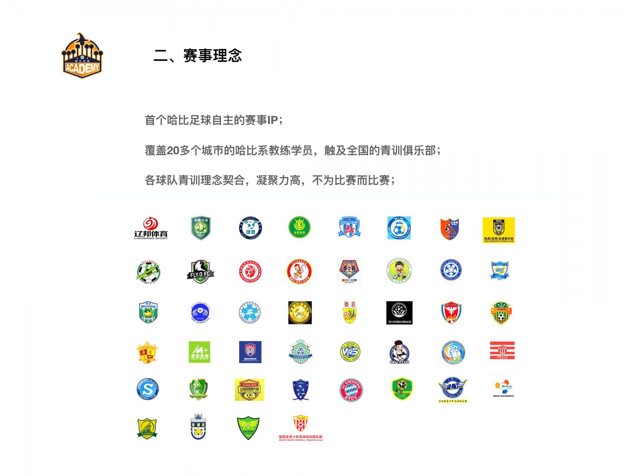 【邀请函】中国 “哈比杯” 国际青少年足球邀请赛 | 这个暑假,96支球队,一起哈比!