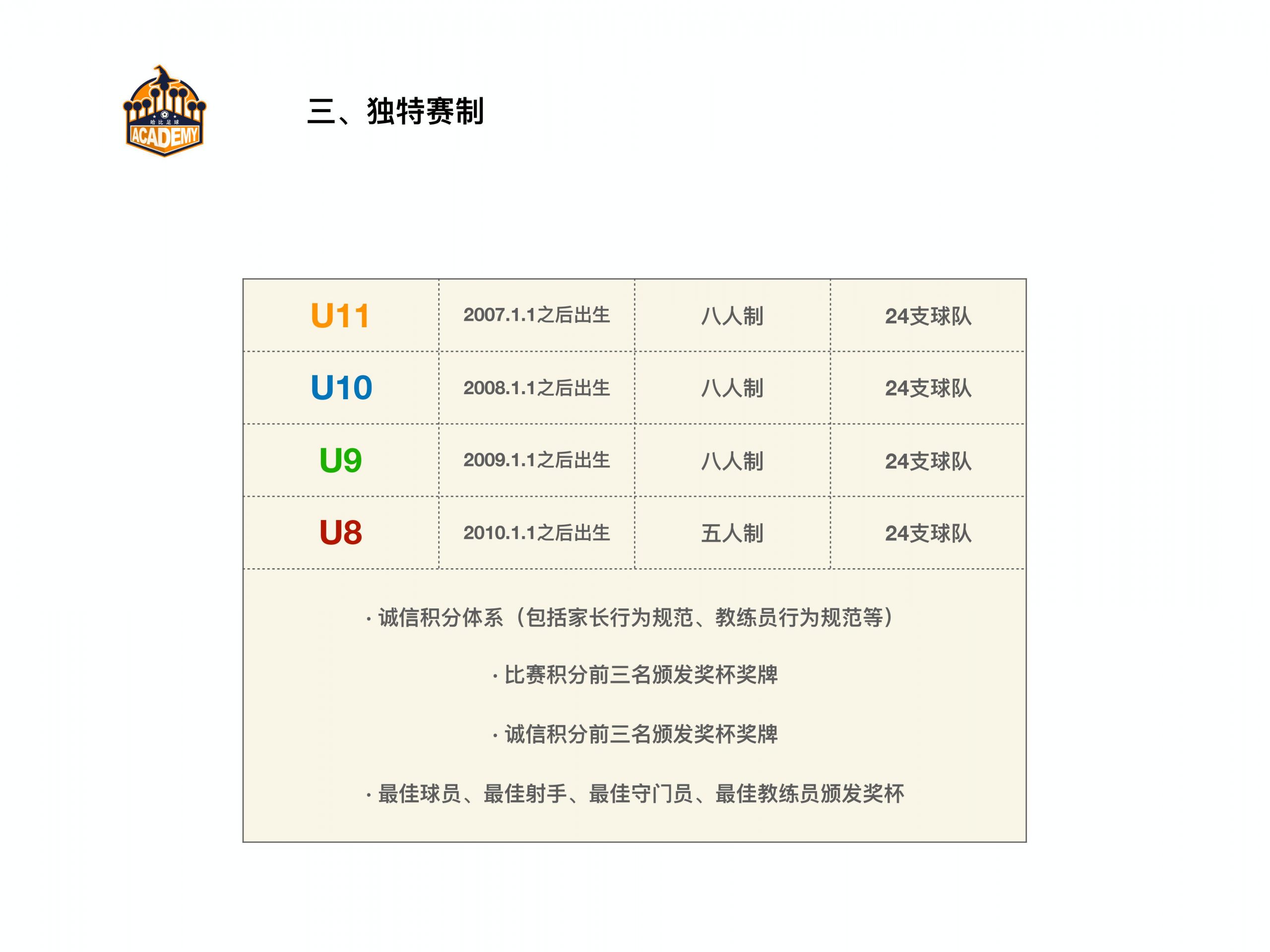 【邀请函】中国 “哈比杯” 国际青少年足球邀请赛 | 这个暑假,96支球队,一起哈比!