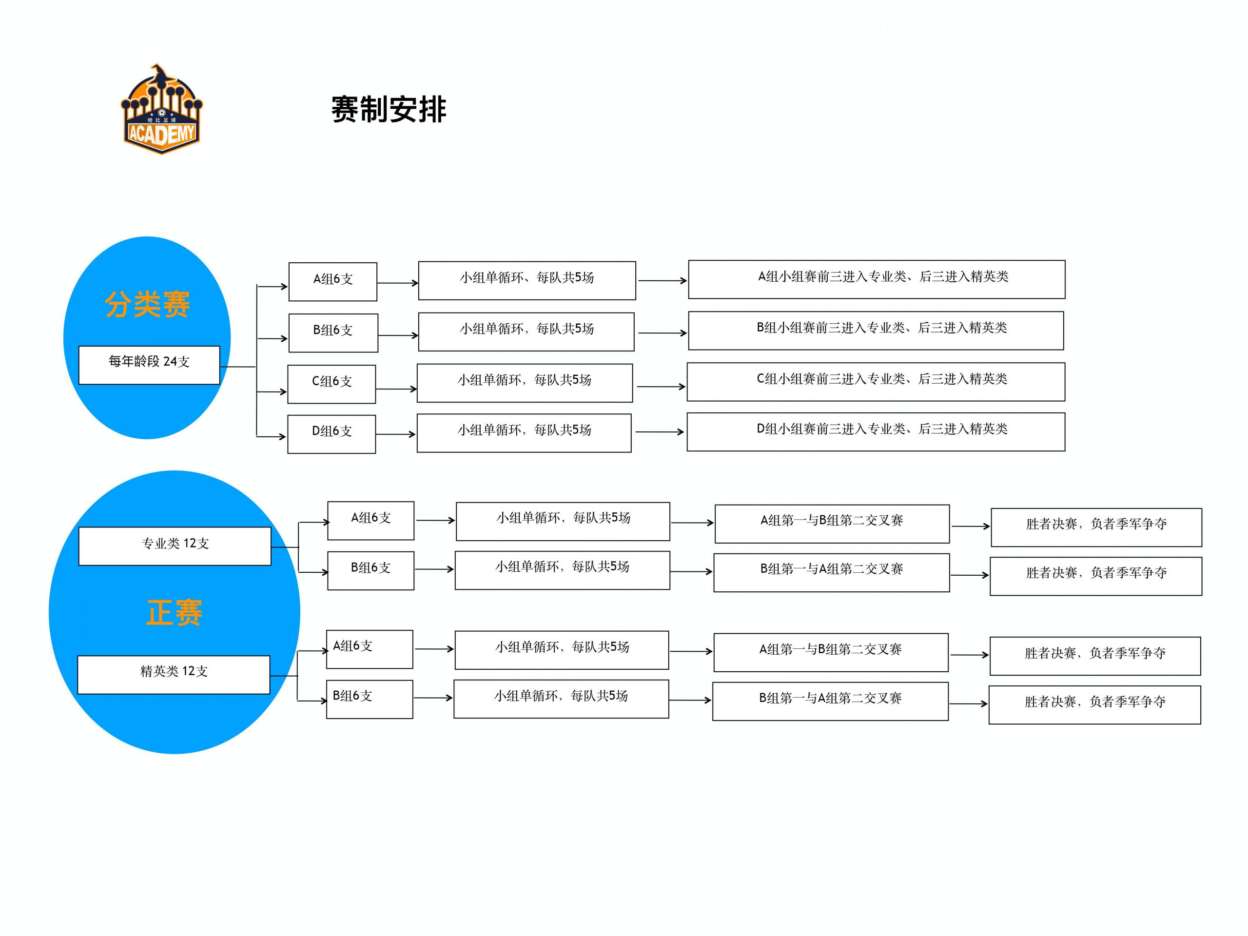 【邀请函】中国 “哈比杯” 国际青少年足球邀请赛 | 这个暑假,96支球队,一起哈比!