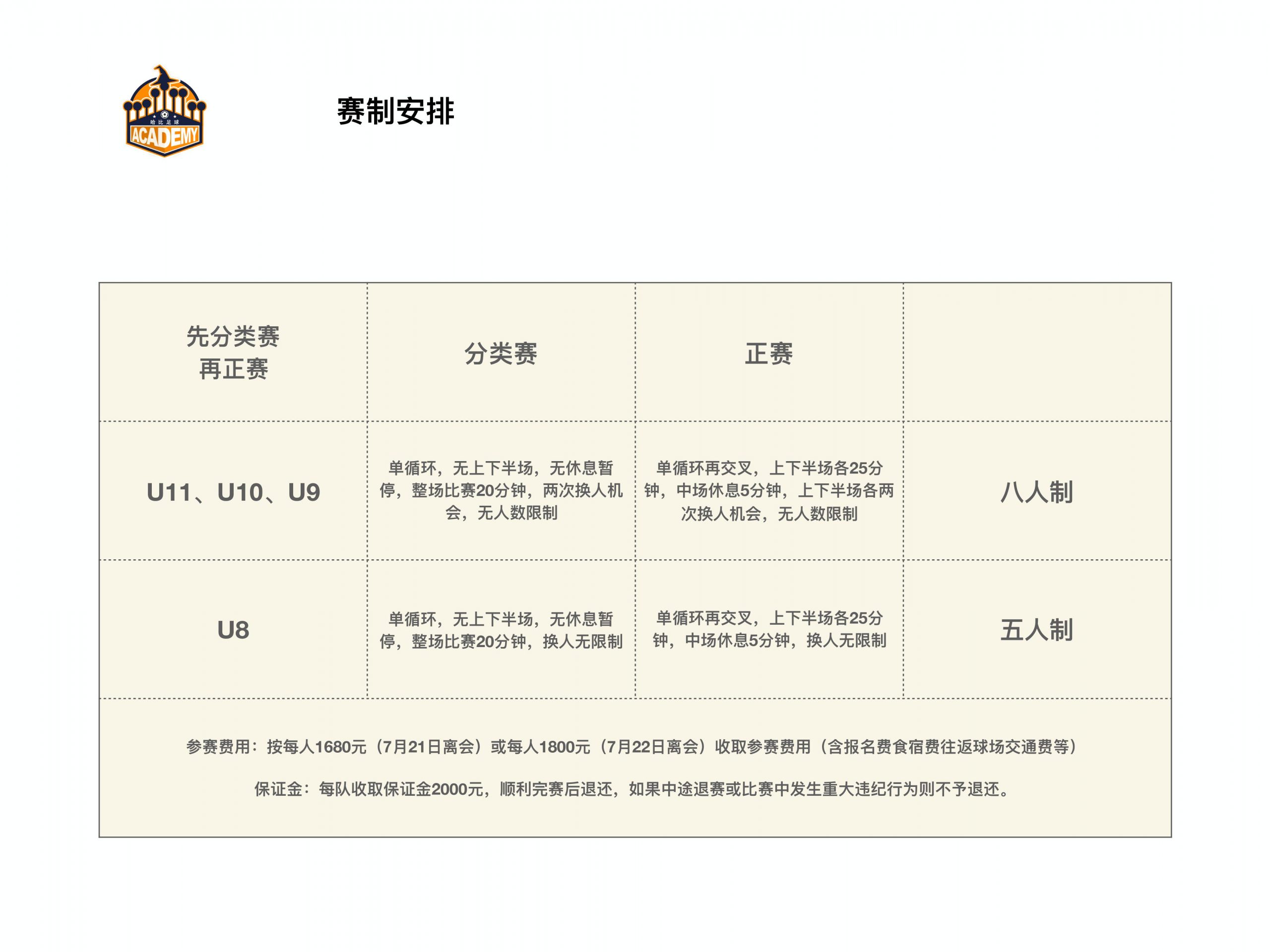 【邀请函】中国 “哈比杯” 国际青少年足球邀请赛 | 这个暑假,96支球队,一起哈比!
