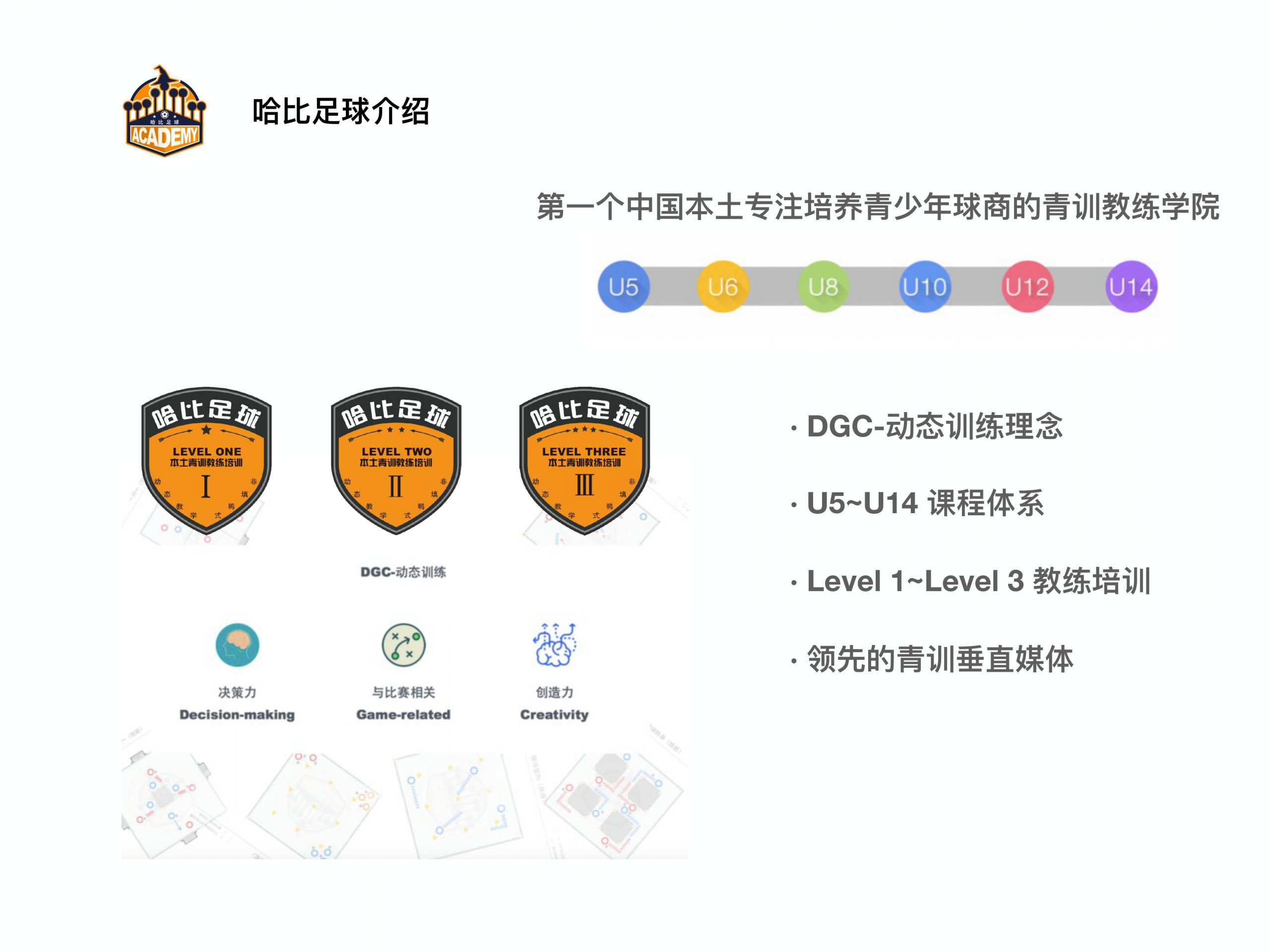 【邀请函】中国 “哈比杯” 国际青少年足球邀请赛 | 这个暑假,96支球队,一起哈比!
