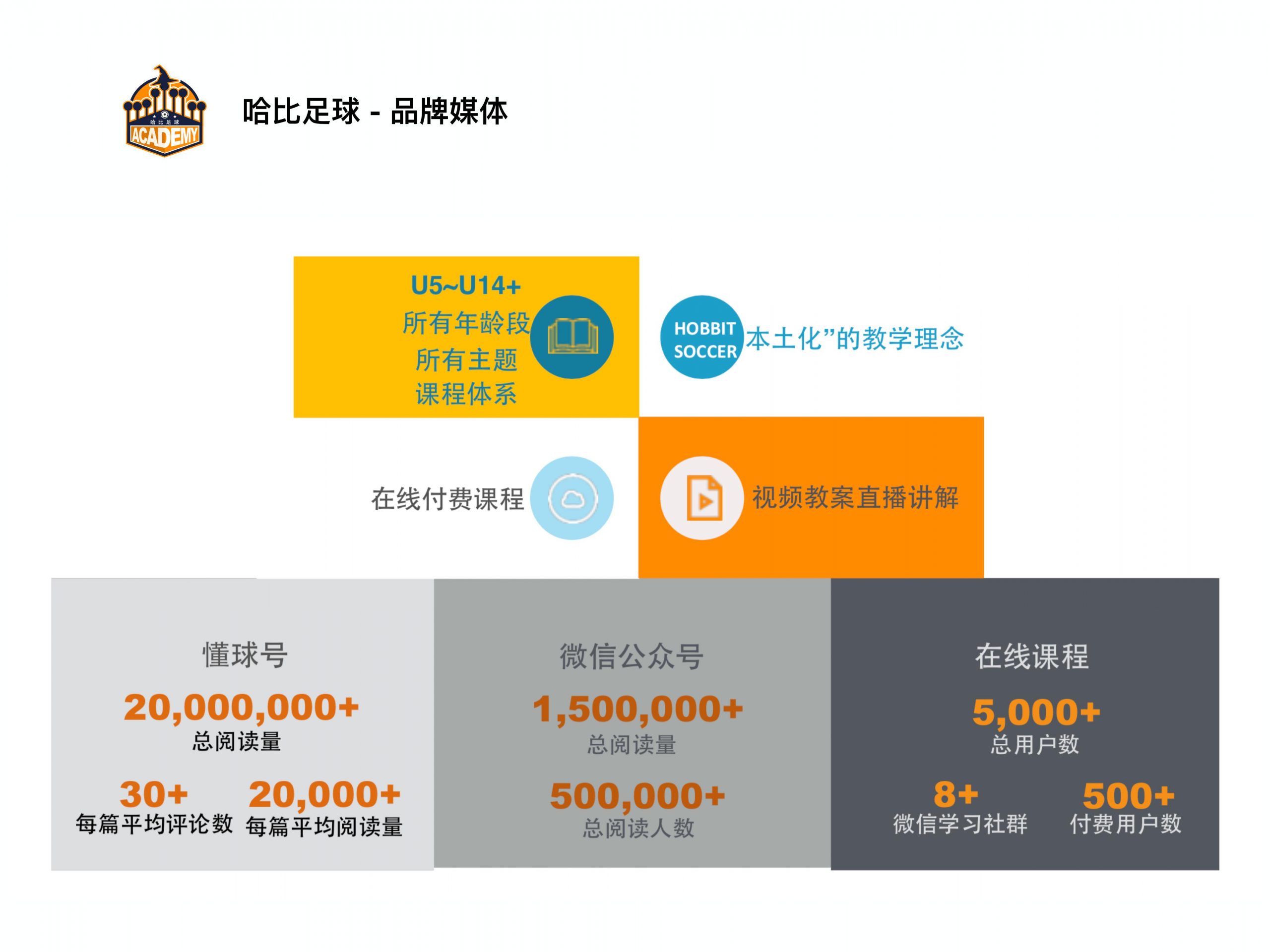 【邀请函】中国 “哈比杯” 国际青少年足球邀请赛 | 这个暑假,96支球队,一起哈比!