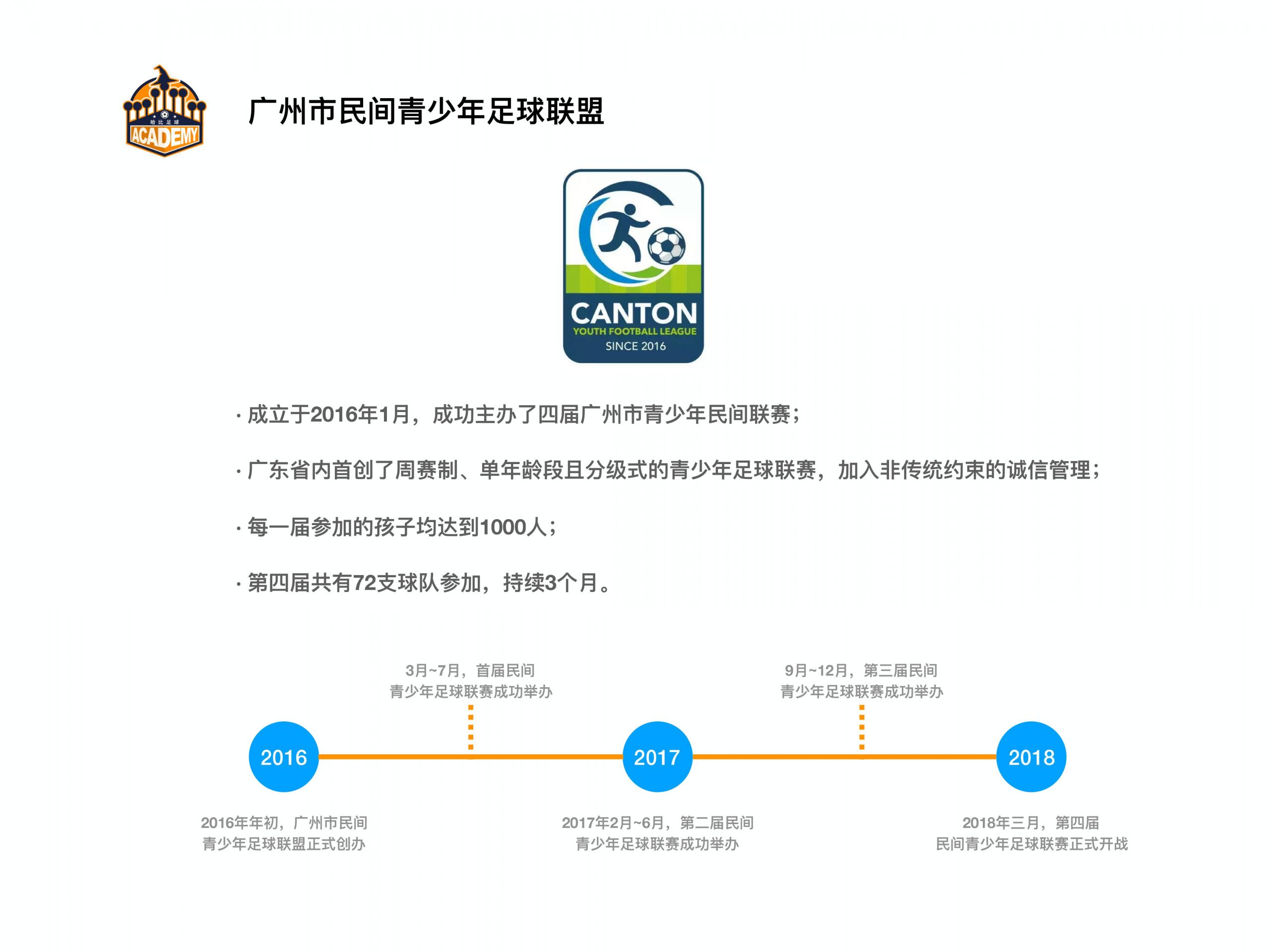 【邀请函】中国 “哈比杯” 国际青少年足球邀请赛 | 这个暑假,96支球队,一起哈比!