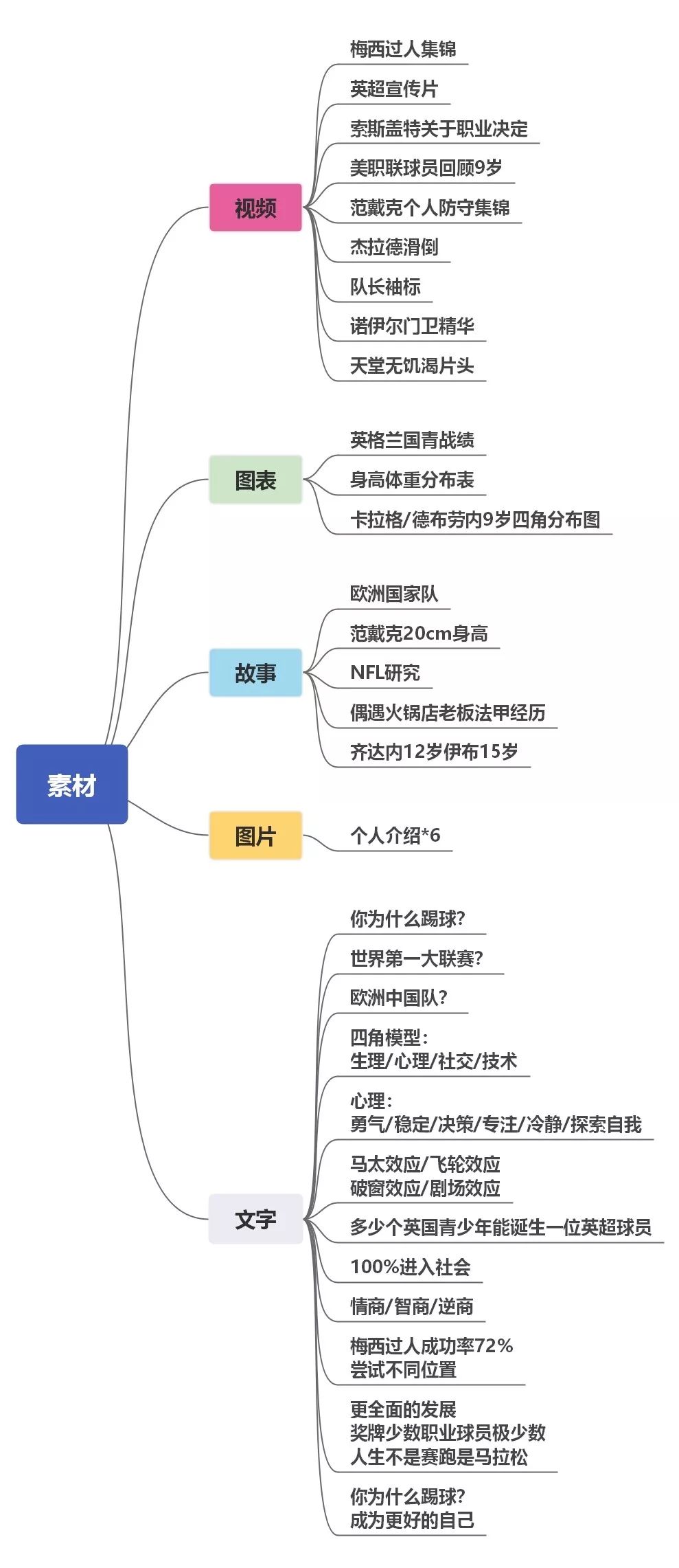 “不会做ppt”的我,该如何准备千人足球演讲?