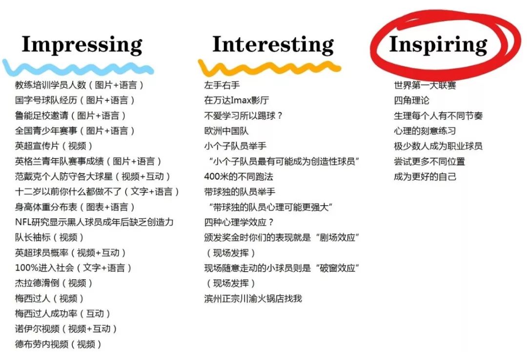 “不会做ppt”的我,该如何准备千人足球演讲?