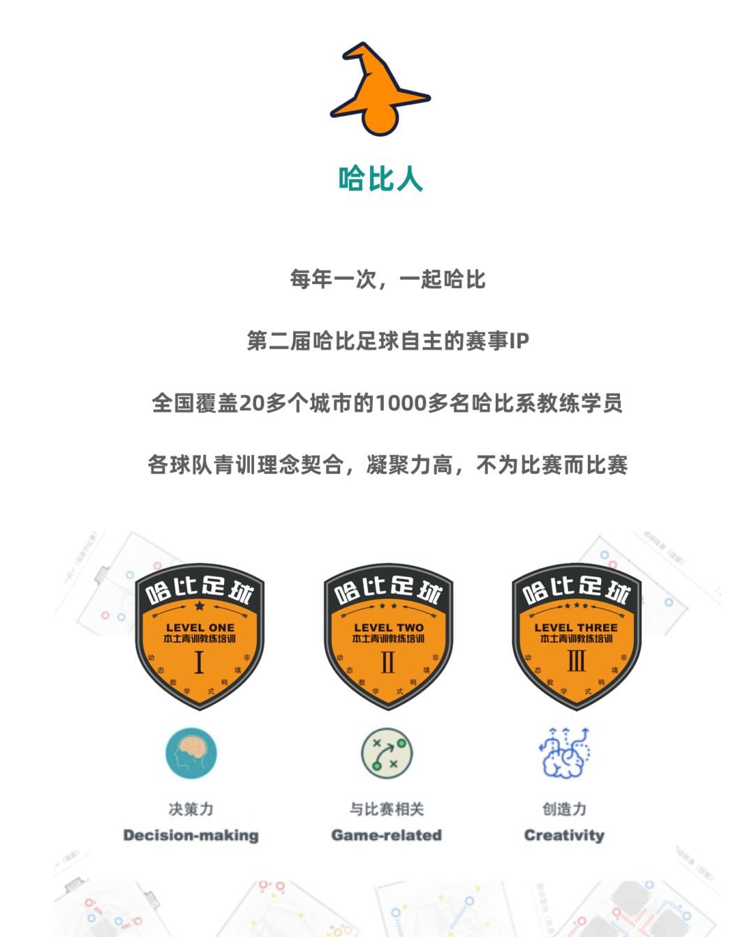 【相约鲁能足校】第二届肆海“哈比杯”青少年足球邀请赛 | 2019暑假，48支球队，一起哈比！