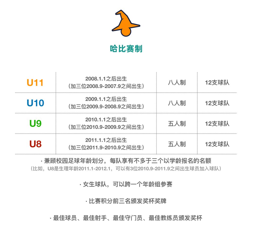 【相约鲁能足校】第二届肆海“哈比杯”青少年足球邀请赛 | 2019暑假，48支球队，一起哈比！