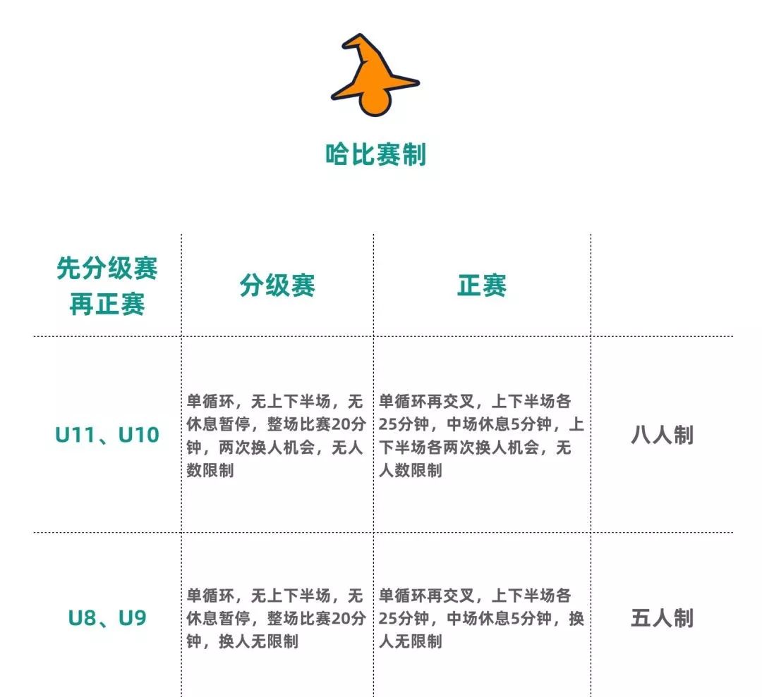 【相约鲁能足校】第二届肆海“哈比杯”青少年足球邀请赛 | 2019暑假，48支球队，一起哈比！
