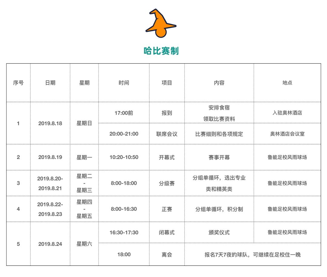【相约鲁能足校】第二届肆海“哈比杯”青少年足球邀请赛 | 2019暑假，48支球队，一起哈比！