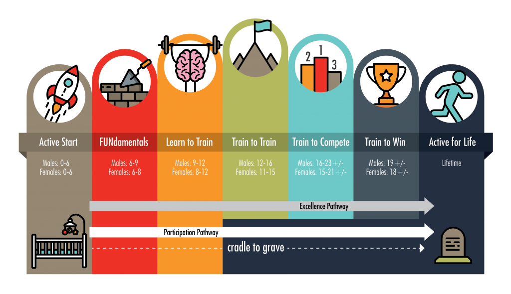 骨龄的秘密：它对青少年足球的意义远不止鉴定年龄这么简单