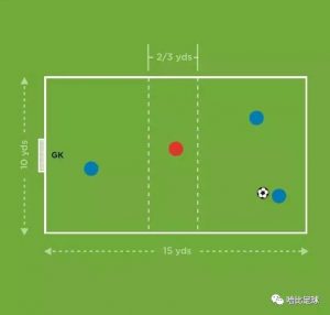 The Future Game（Elite）教案连载 11 ：射门2