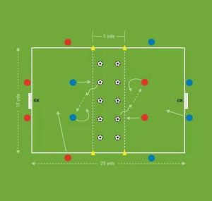 The Future Game（Elite）教案连载 12 ：射门&防守 1