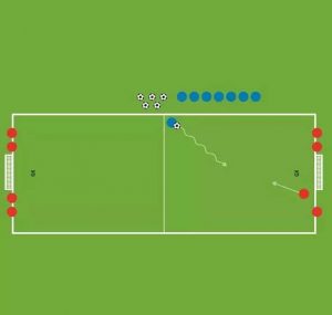 The Future Game（Elite）教案连载 13 ：射门&防守 2