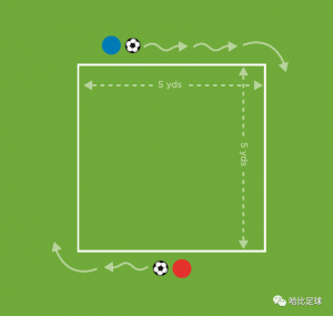 The Future Game（Elite）教案连载 16 ：运球&带球跑1