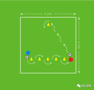 The Future Game（Elite）教案连载 17 ：运球&带球跑2