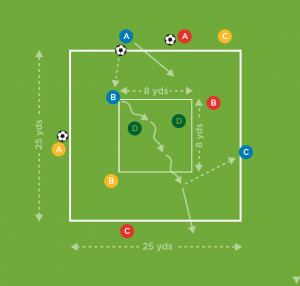 The Future Game（Elite）教案连载 19 ：运球&带球跑4
