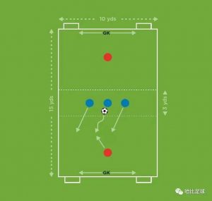 The Future Game（Elite）教案连载 2 ：进攻 · 运球&传球1