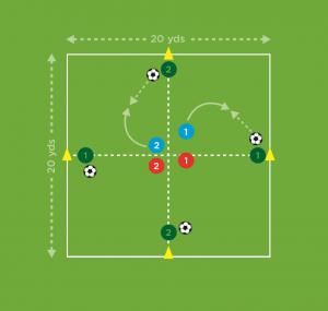 The Future Game（Elite）教案连载 21 ：接球，传球&寻找空挡