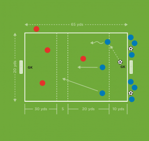 The Future Game（Elite）教案连载 22 ：防守反击 1