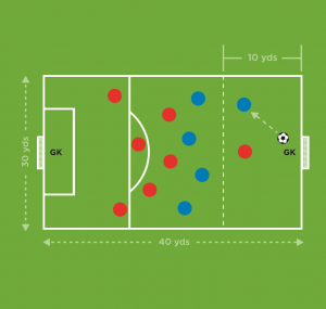 The Future Game（Elite）教案连载 24 ：团队防守