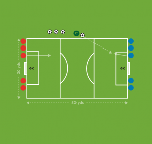 The Future Game（Elite）教案连载 25 ：防守球门