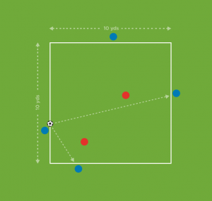 The Future Game（Elite）教案连载 27 ：团队控球