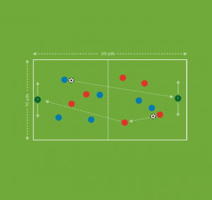 The Future Game（Elite）教案连载 28 ：传接球