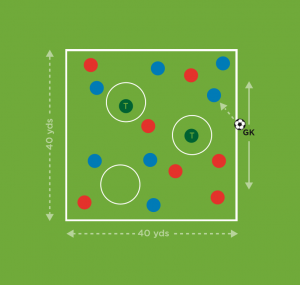 The Future Game（Elite）教案连载 32 ：运球，跑动或者传球