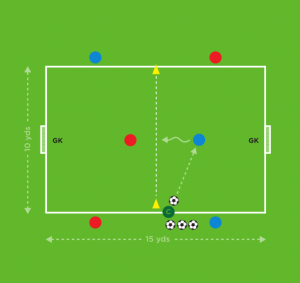 The Future Game（Elite）教案连载 33 ：保护，拦截&配合