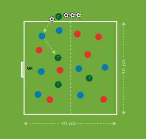 The Future Game（Elite）教案连载 34 ：快速支援