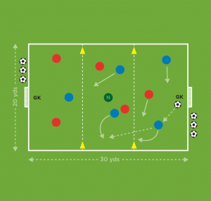 The Future Game（Elite）教案连载 35 ：穿越三区