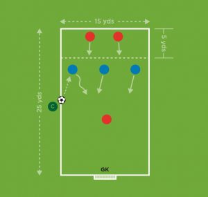 The Future Game（Elite）教案连载 4 ：进攻 · 运球&传球3