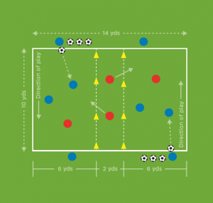 The Future Game（Elite）教案连载 5 ：直传球&接球