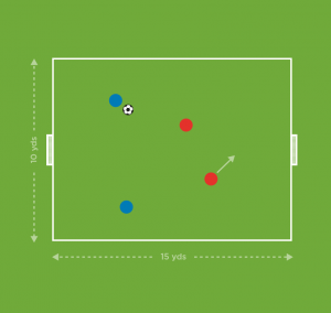 The Future Game（Elite）教案连载 7 ：传球、团队配合、射门