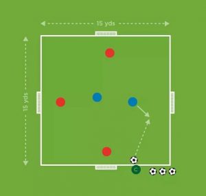 The Future Game（Elite）教案连载 8 ：传球、带球、射门