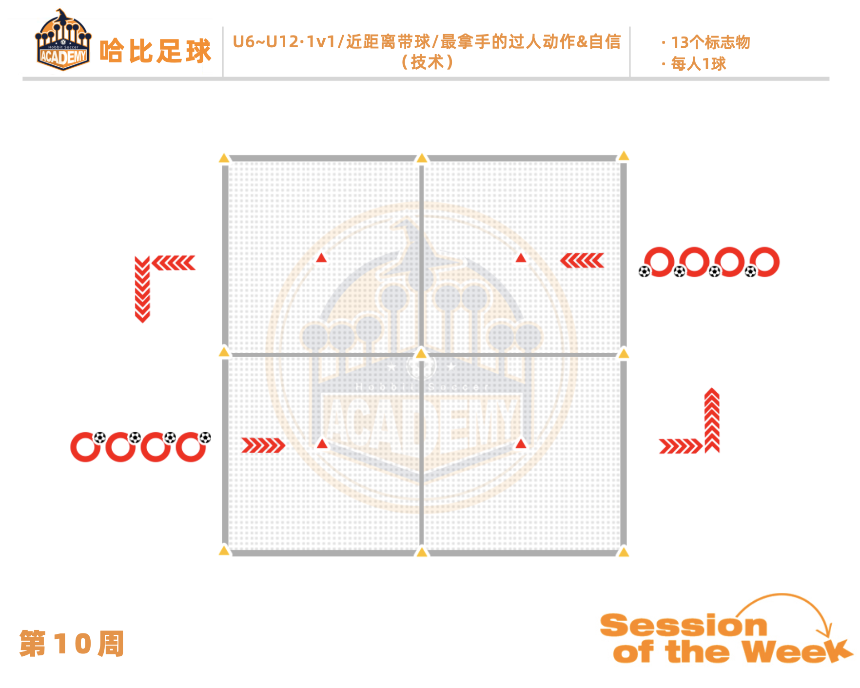 第10周:1v1 / 近距离带球 / 最拿手的过人动作 & 自信 · U6~U12