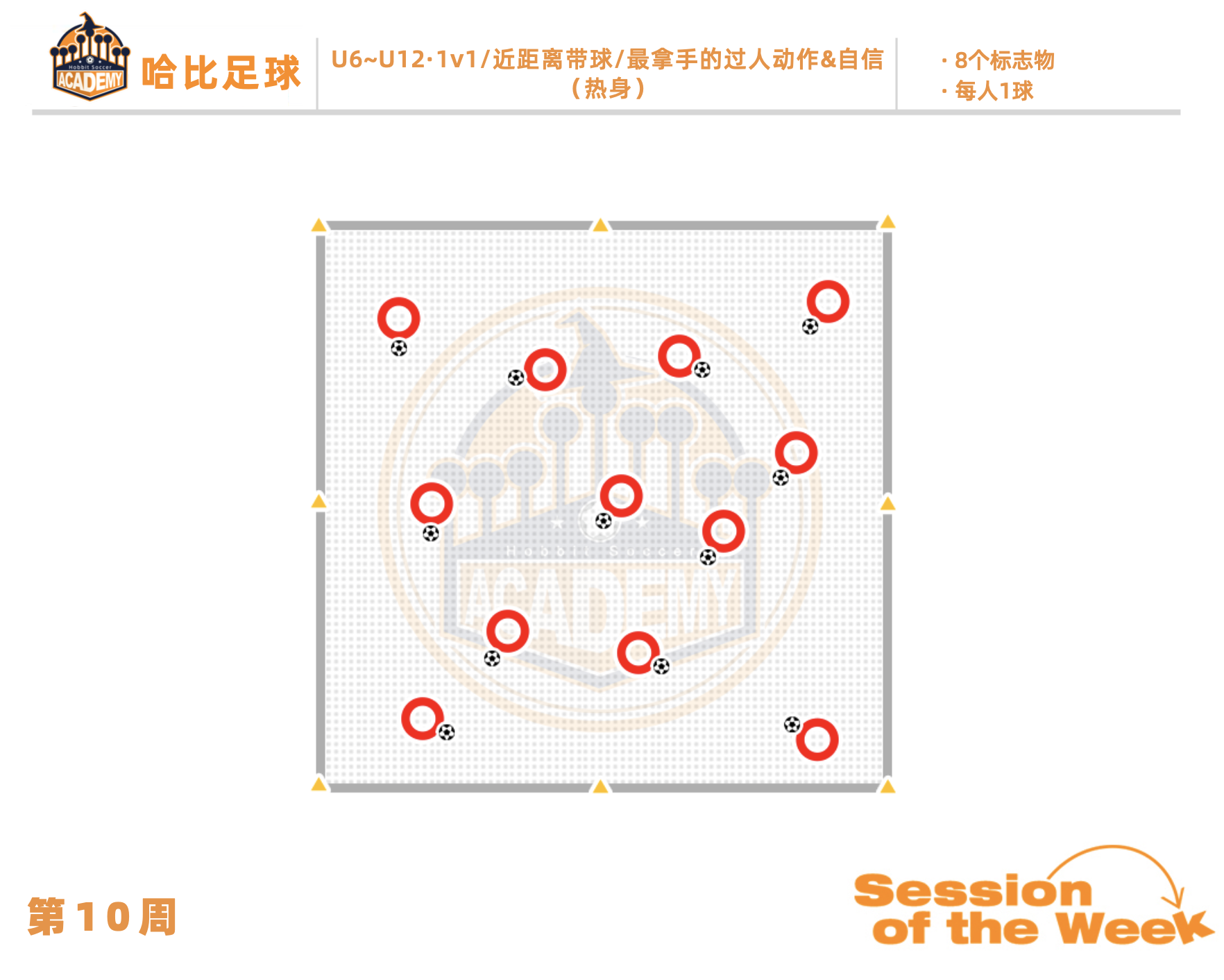 第10周:1v1 / 近距离带球 / 最拿手的过人动作 & 自信 · U6~U12
