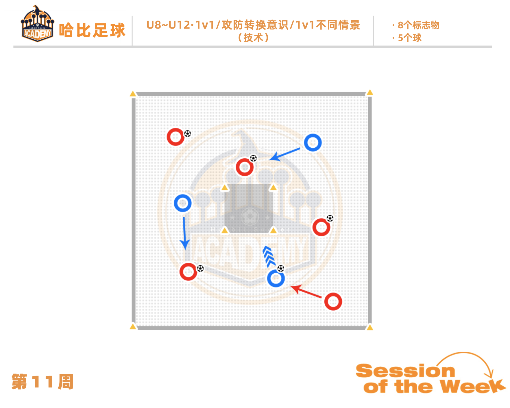 第11周:1v1 / 攻防转换意识 / 1v1不同情景 · U8~U12
