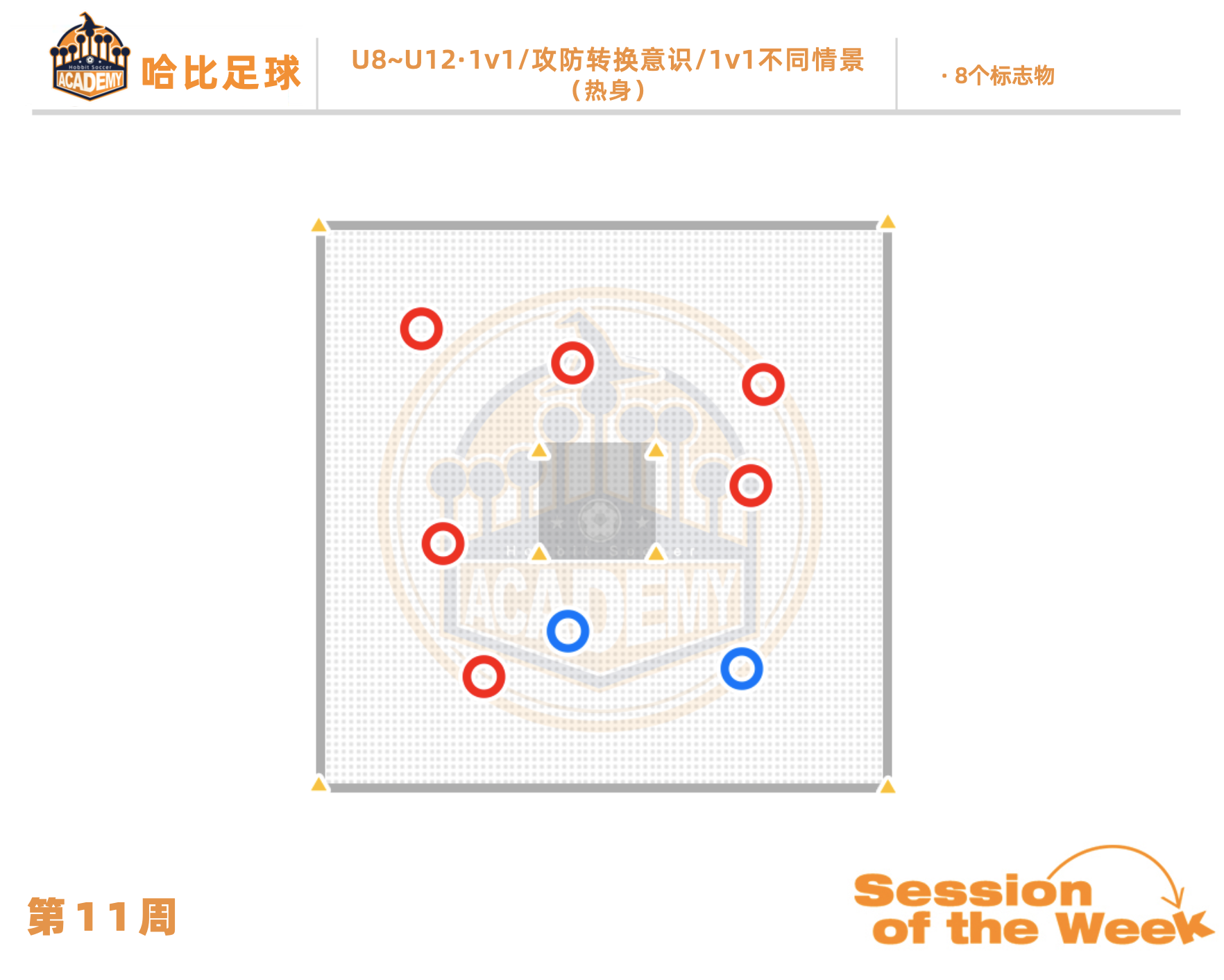 第11周:1v1 / 攻防转换意识 / 1v1不同情景 · U8~U12
