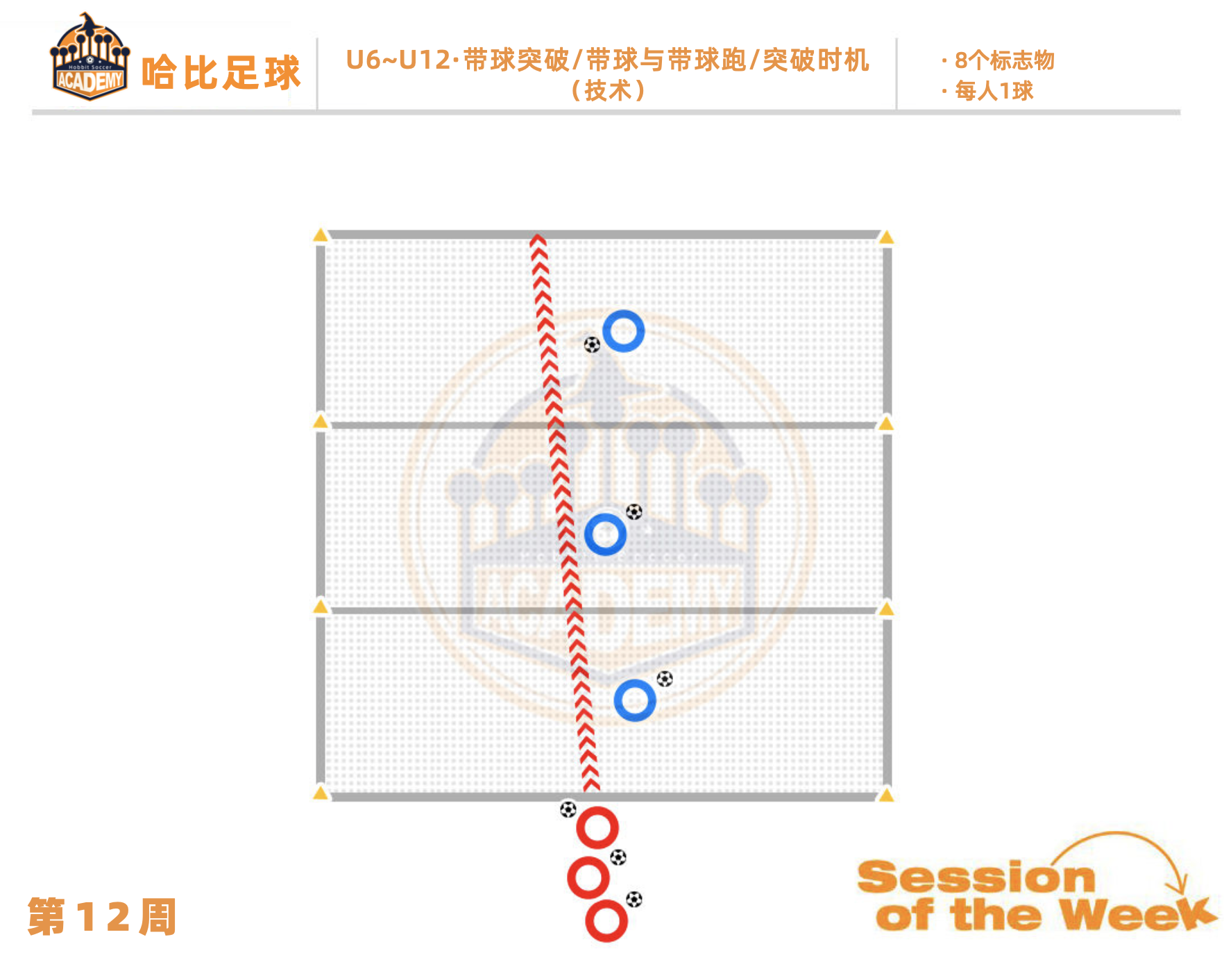 第12周:带球突破 / 带球与带球跑 / 突破时机 · U6~U12