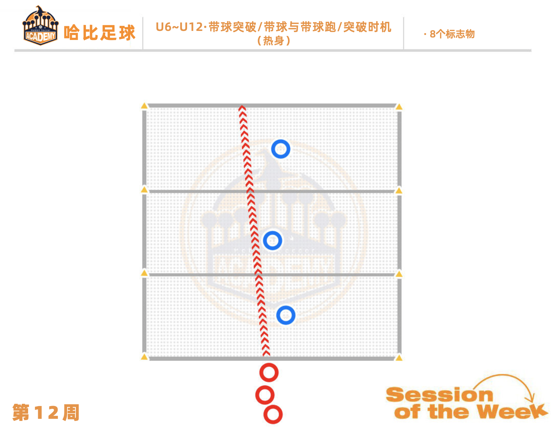 第12周:带球突破 / 带球与带球跑 / 突破时机 · U6~U12