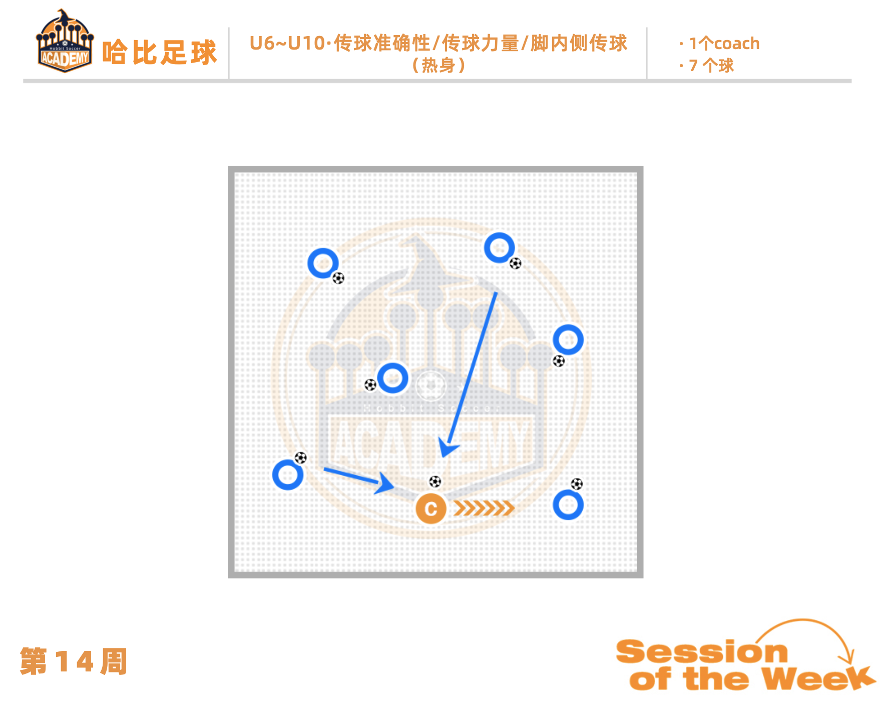 第14周:传球准确性 / 传球力量 / 脚内侧传球 · U6~U10