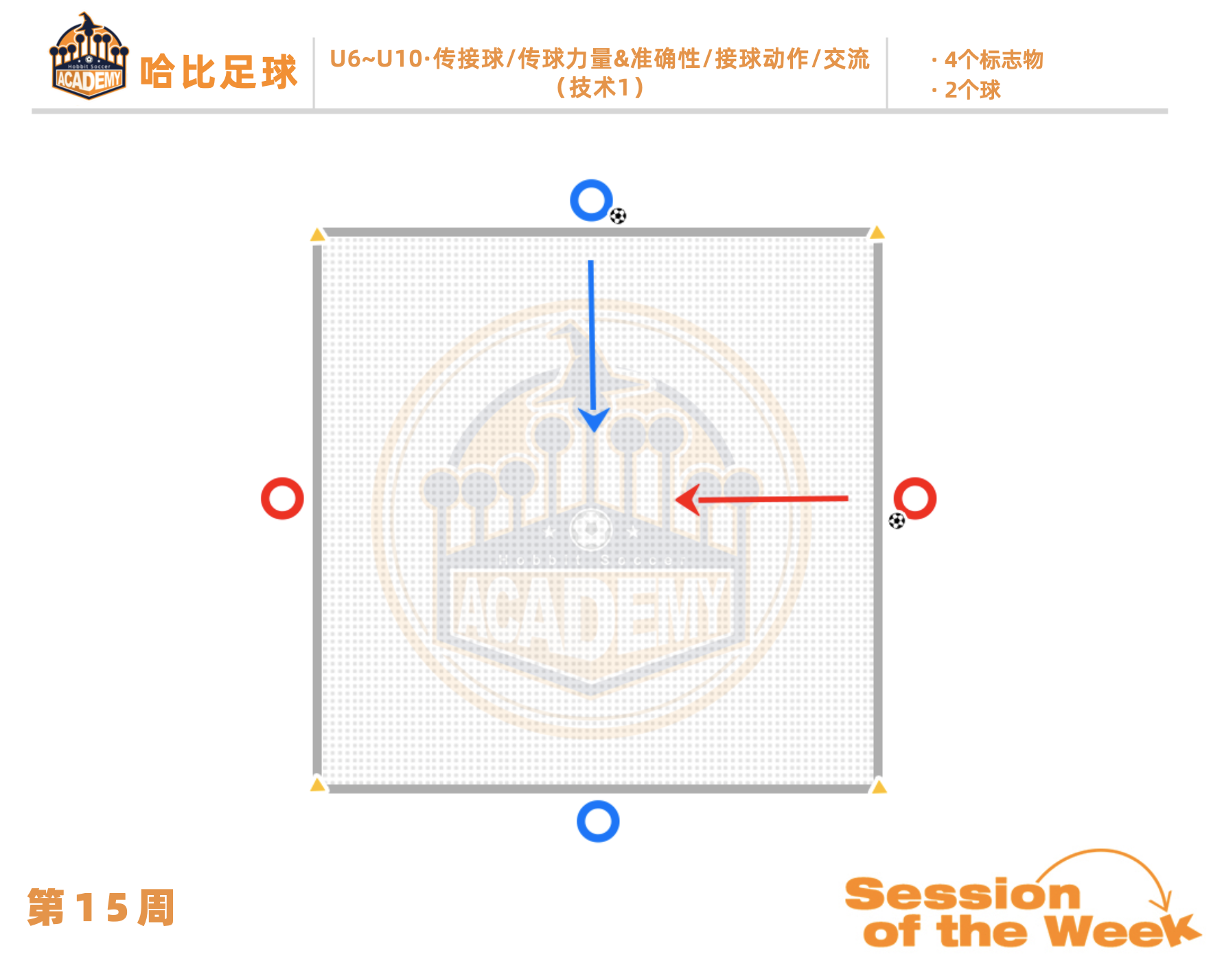 第15周:传接球 / 传球力量 & 准确性 / 接球动作 / 交流 · U6~U10