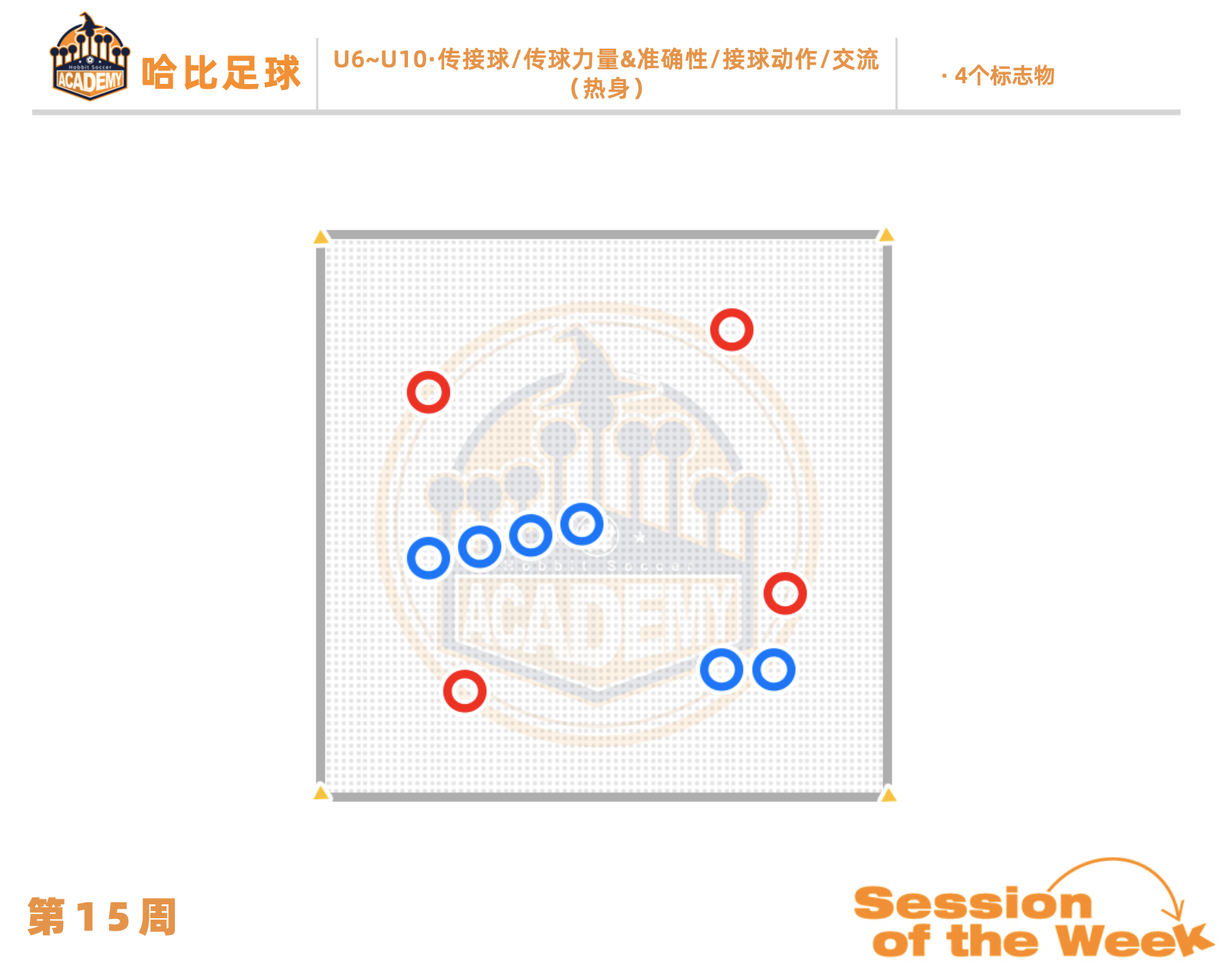 第15周:传接球 / 传球力量 & 准确性 / 接球动作 / 交流 · U6~U10