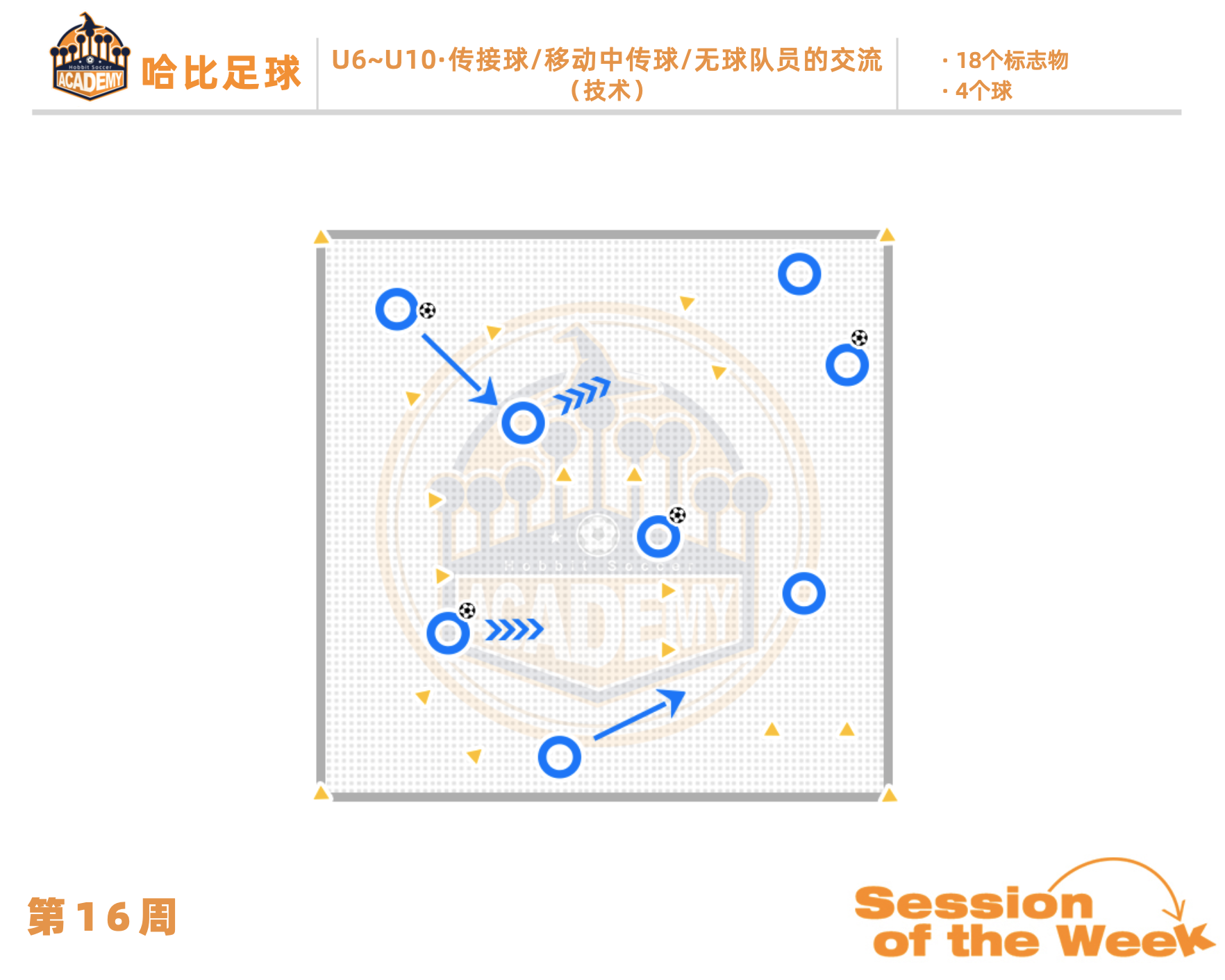 第16周:传接球 / 移动中传球 / 无球队员的交流 · U6~U10