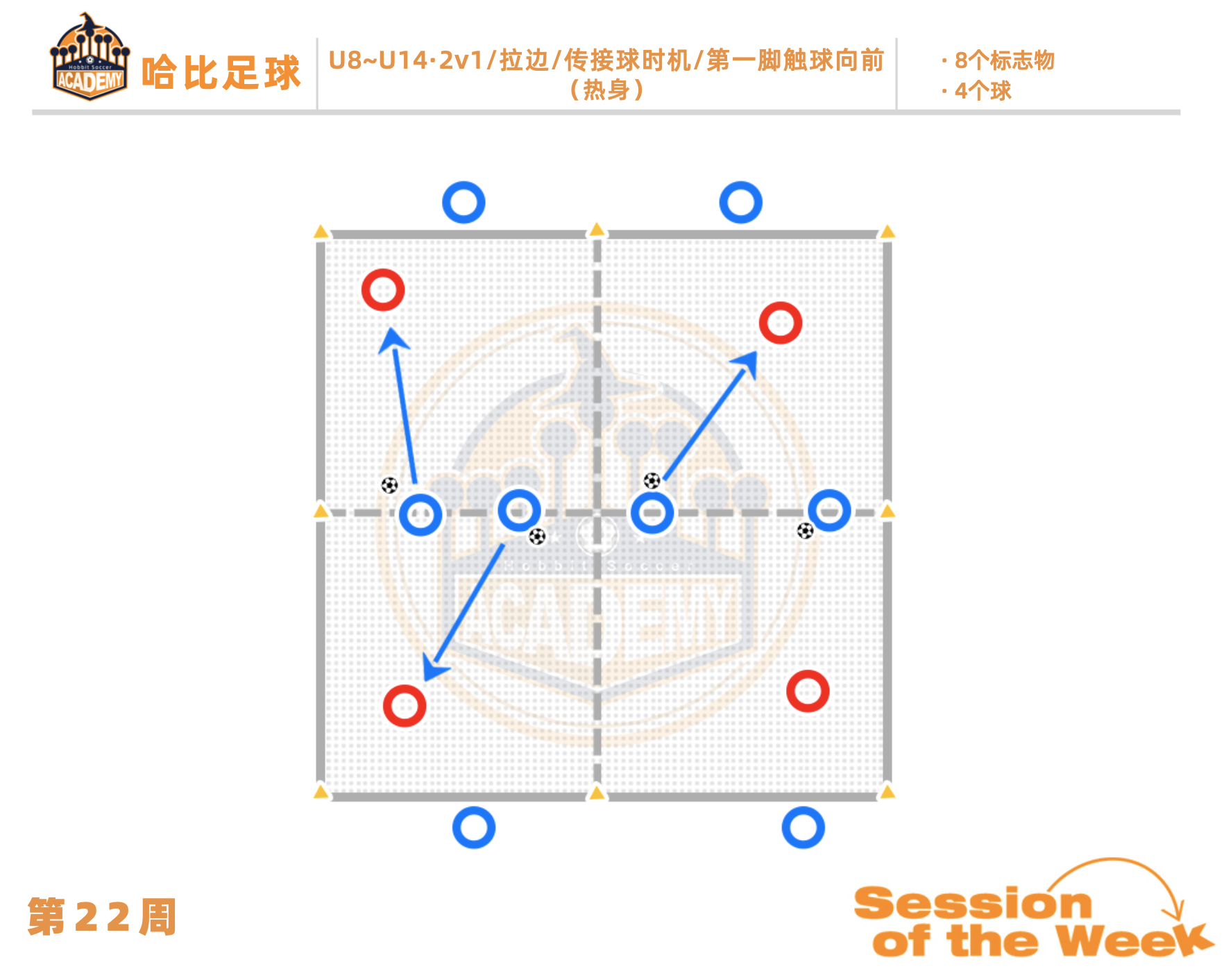 第22周:2v1 / 拉边 / 传接球时机 / 第一脚触球向前 · U8~U14