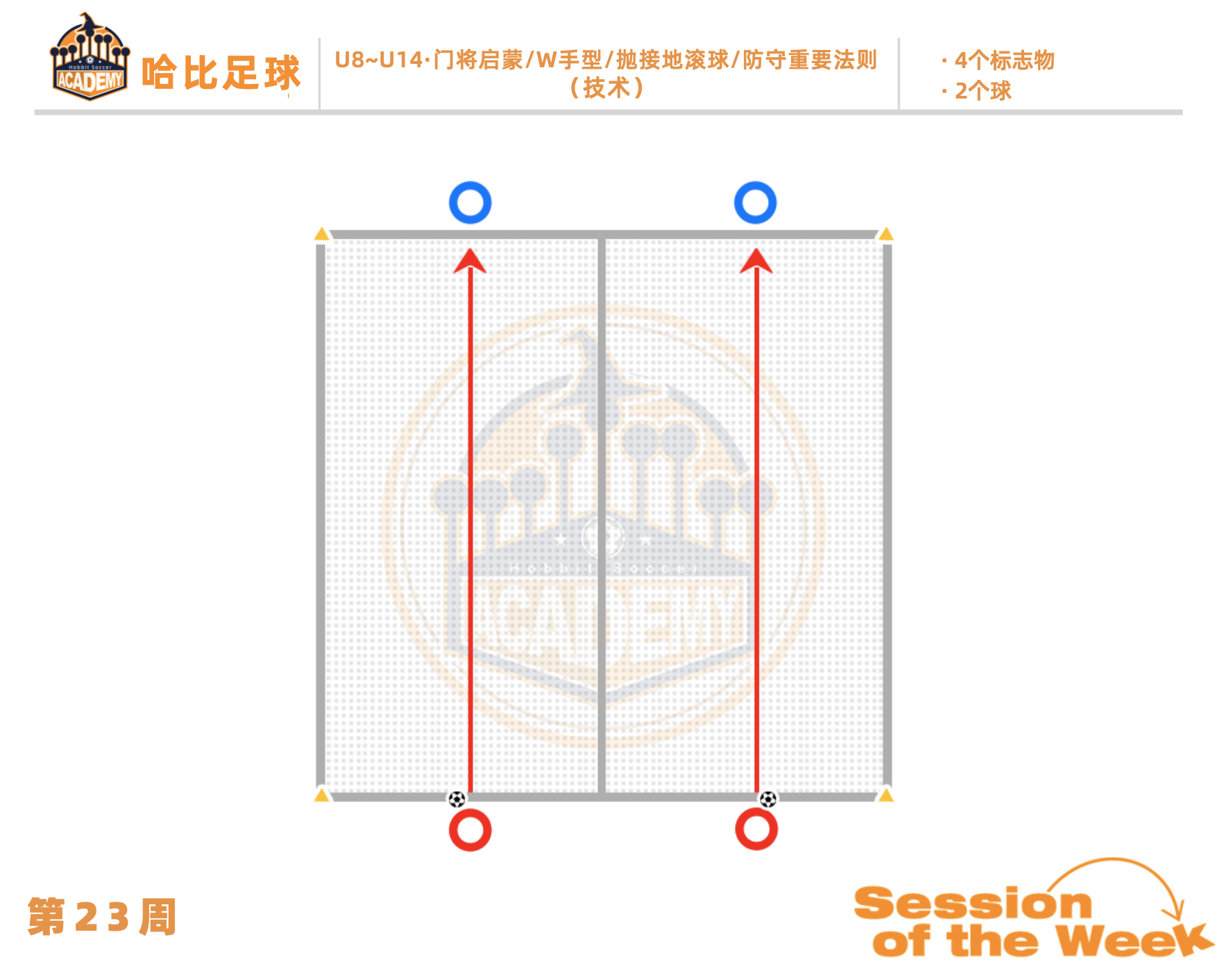 第23周:门将启蒙 / W手型 / 抛接地滚球 / 防守重要法则 · U8~U14