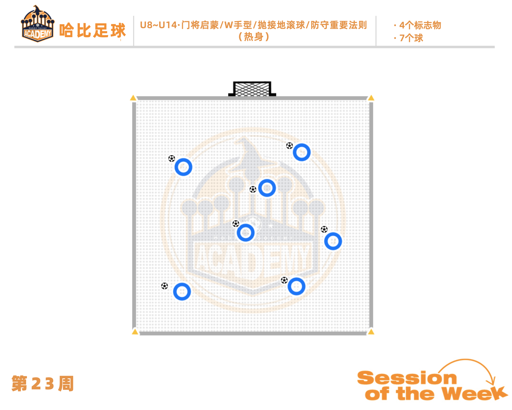 第23周:门将启蒙 / W手型 / 抛接地滚球 / 防守重要法则 · U8~U14