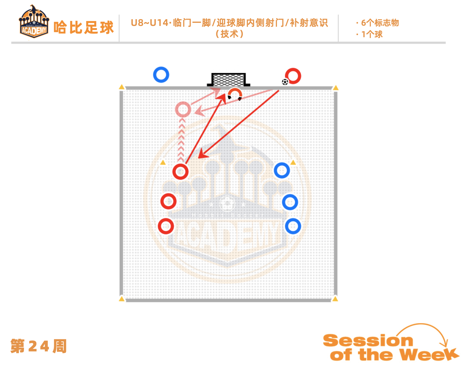 第24周:临门一脚 / 脚内侧迎球射门 / 补射意识 · U8~U14