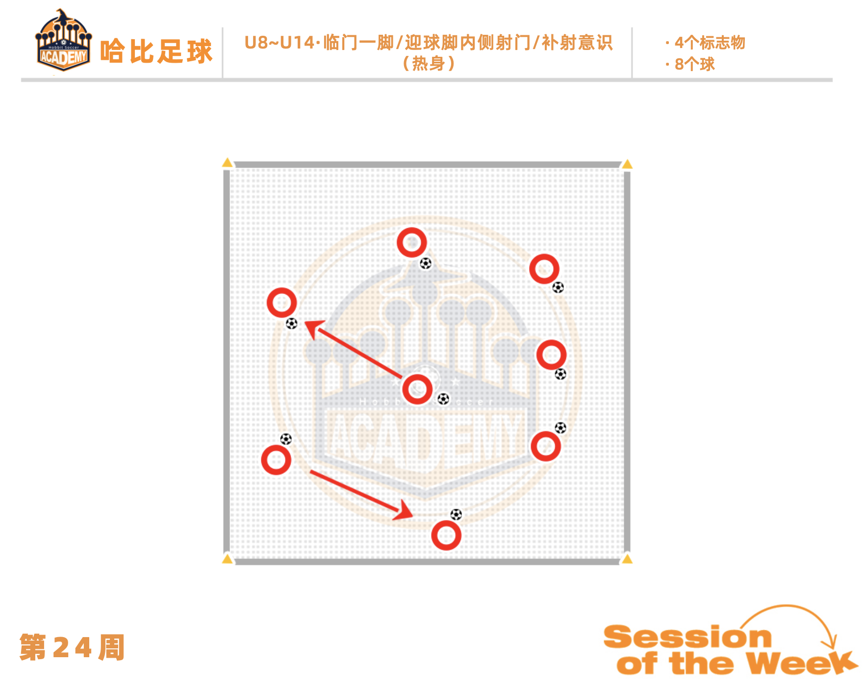 第24周:临门一脚 / 脚内侧迎球射门 / 补射意识 · U8~U14